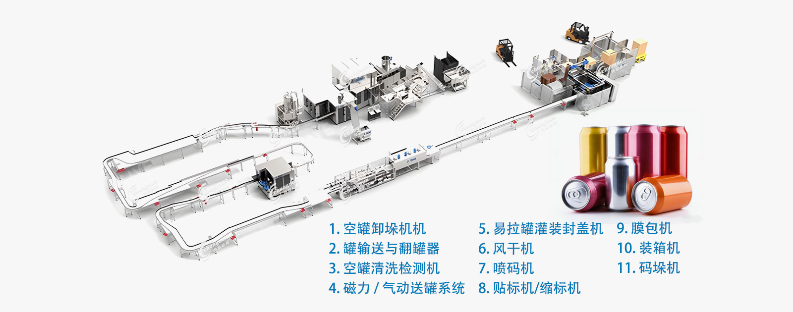 易拉罐灌装线