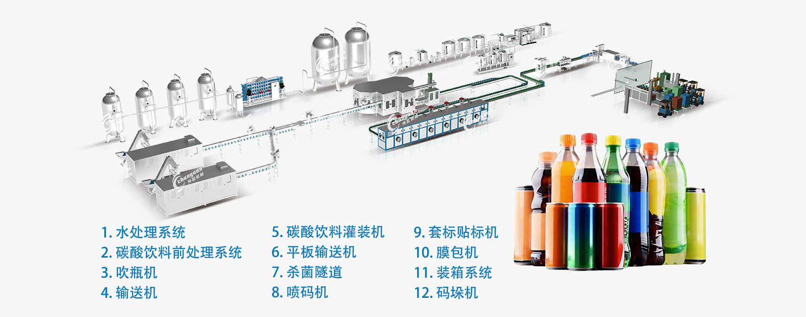 碳酸饮料灌装线