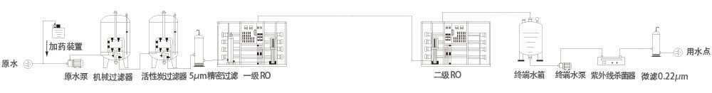 二级反渗透装置-1